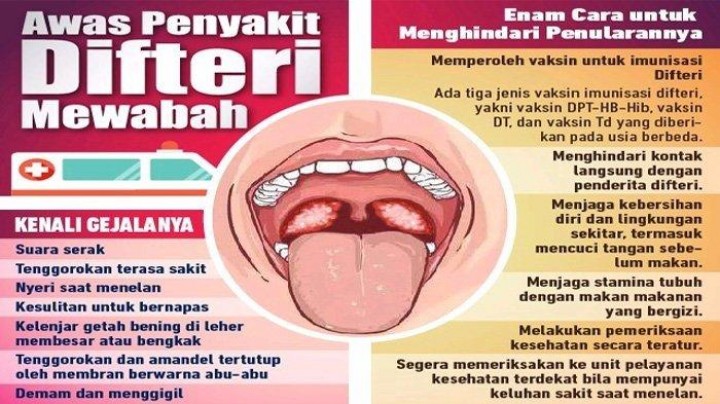 Pasien Difteri di Samarinda jadi Enam Orang