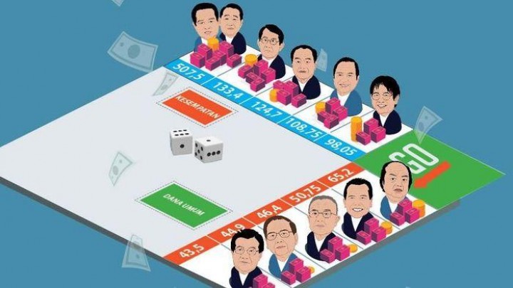 Fantastis! Jumlah Harta 50 Orang Terkaya RI Tembus Rp 1.884 T