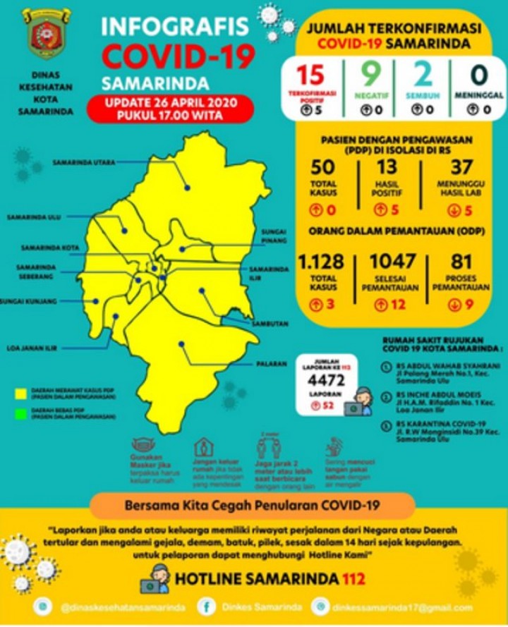Update Corona di Samarinda: Pasien Positif Bertambah 5, Kini 15 Orang