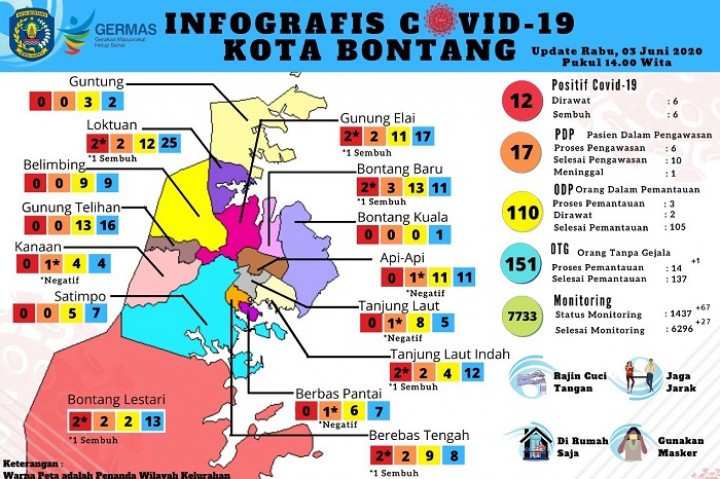 Pasien BTG-13 Tak Pernah Keluar Daerah, Bontang Terjadi Transmisi Lokal ?