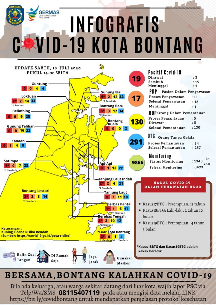 Hasil Tracing, Dinkes Dapati 51 Orang Pernah Kontak dengan Pasien Balita Positif COVID