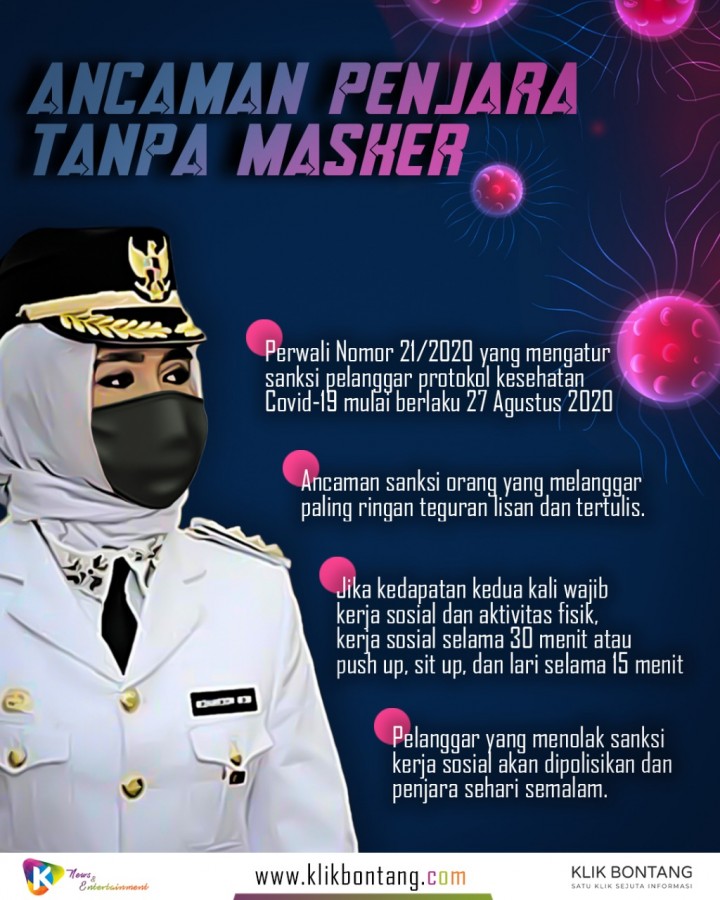 Perwali Sanksi Protokol Kesehatan Mulai Berlaku, Tanpa Masker Bisa Dipenjara