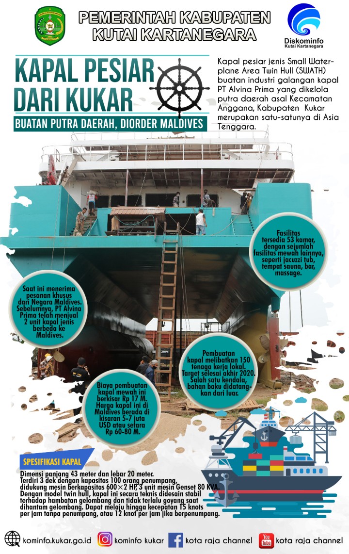 Manisnya Bisnis Kapal di Tengah Pandemi