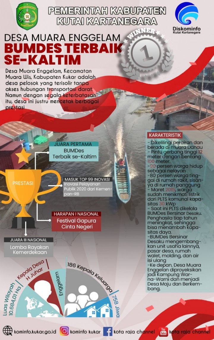 Sederet Prestasi Desa Muara Enggelam