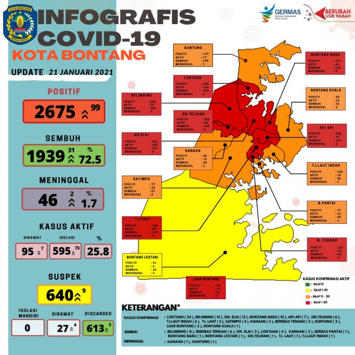 Hari ke-4 PPKM, Kasus Tambahan Covid-19 di Bontang Nyaris 100 Orang Sehari