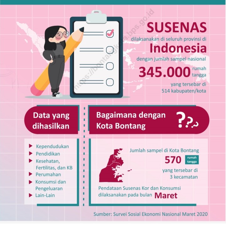 Kaum Jomblo Didominasi Pria, 2 dari 5 Laki-Laki di Bontang Belum Menikah