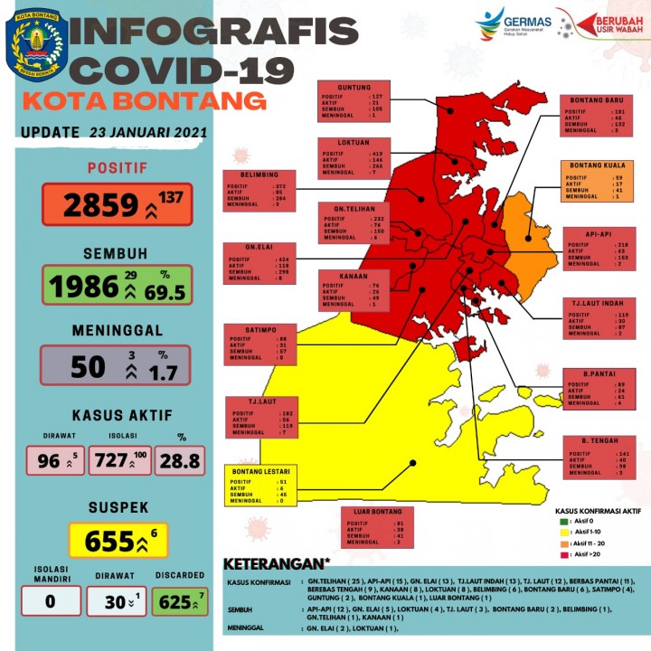 Kasus Covid-19 Meledak, Sehari Bertambah  137 Orang & Zona Merah Hampir Seluruh Kelurahan di Bontang