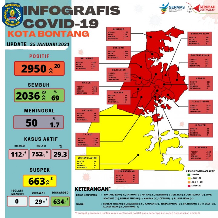 Tepat Seminggu PPKM, 14 Kelurahan di Bontang Masuk Zona Merah Covid-19