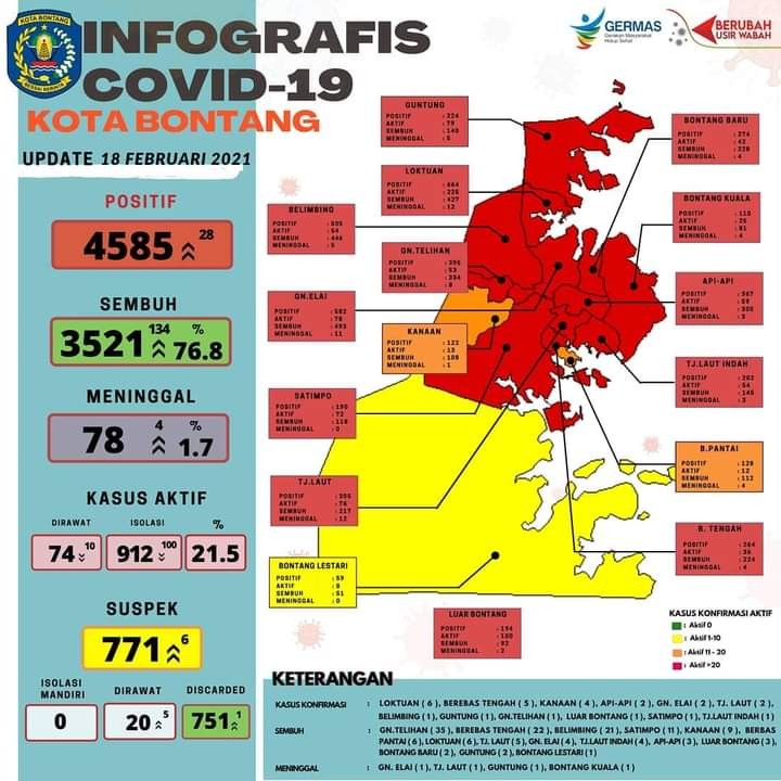 Bontang Mulai Pulih, Kasus Aktif Covid-19 Tunjukkan Tren Turun