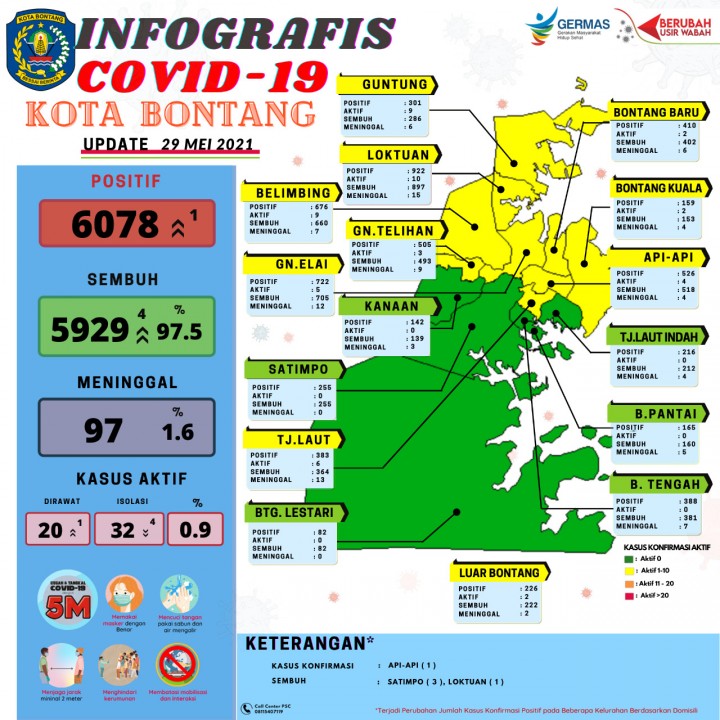 Bontang Bebas Zona Merah COVID-19