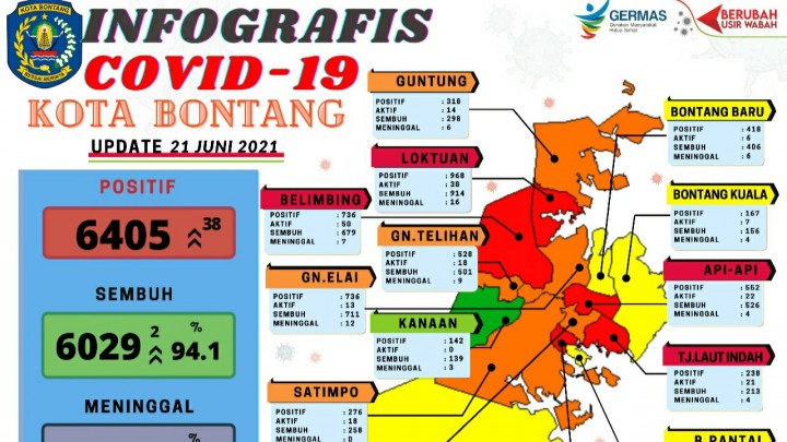 COVID-19 Bontang Terus Meningkat, Dinkes Ajak Warga Vaksinasi