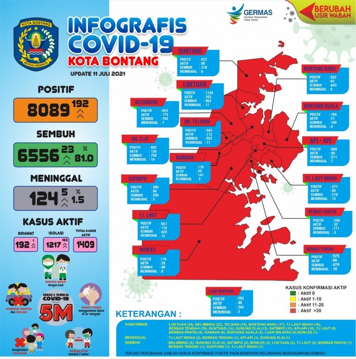 Sehari 5 Orang Meninggal, Seluruh Kelurahan di Bontang Zona Merah