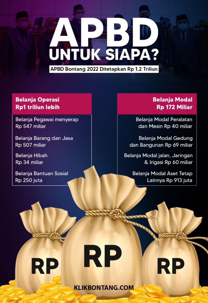 80 Persen untuk Gaji dan Operasional