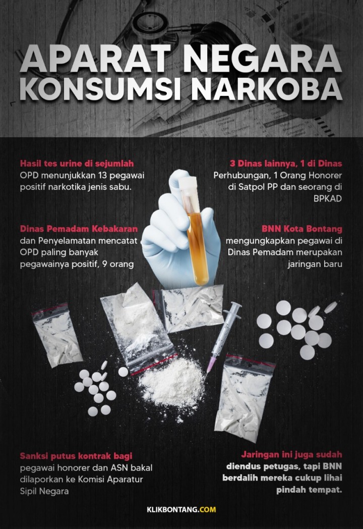 Jerat Narkoba di Lingkaran Pegawai Pemkot Bontang