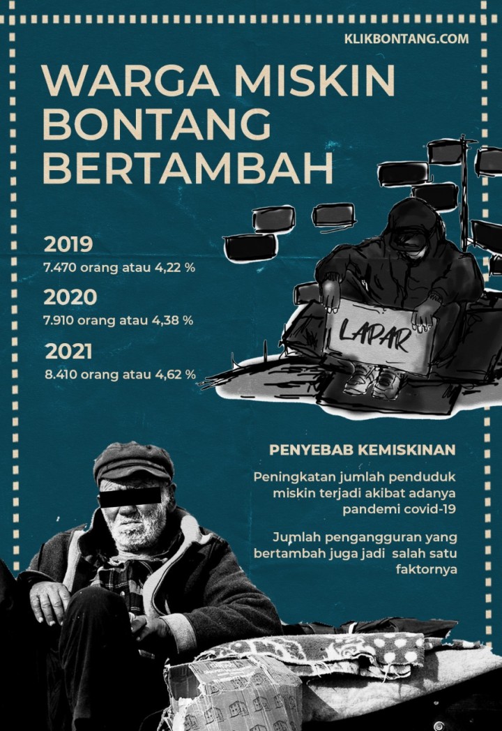 Setahun Warga Miskin Bontang Bertambah Hampir 500 Orang , Dinsos-PM : Naik Tapi Tak Banyak