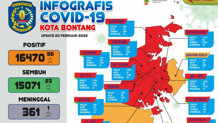 Warga Telihan Meninggal Akibat Covid-19, Kasus Pertama Setelah 5 Bulan
