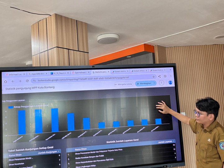 Program Prisma Mulai Diterapkan di MPP Pasar Tamrin; Pelaporan dan Data Pengunjung Dirangkum Digital